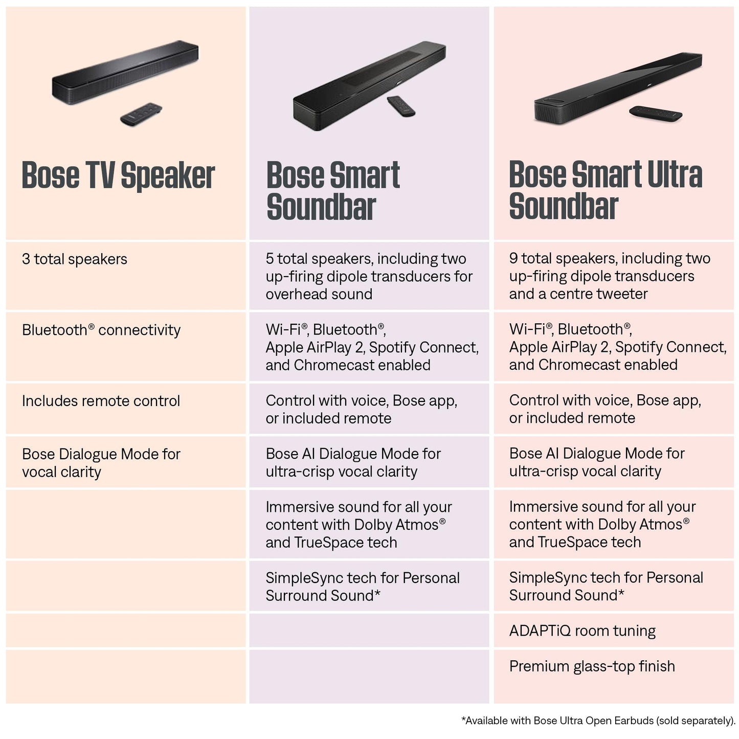 Bose TV Speaker