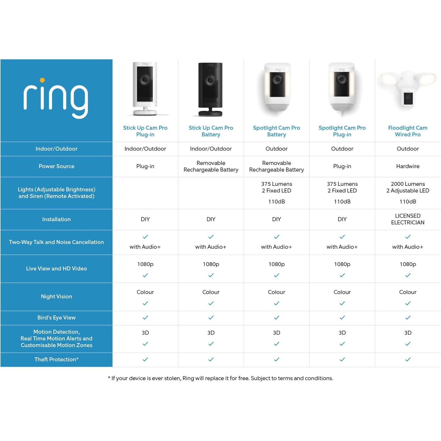 Ring Spotlight Security Camera Pro 2K Battery (White)