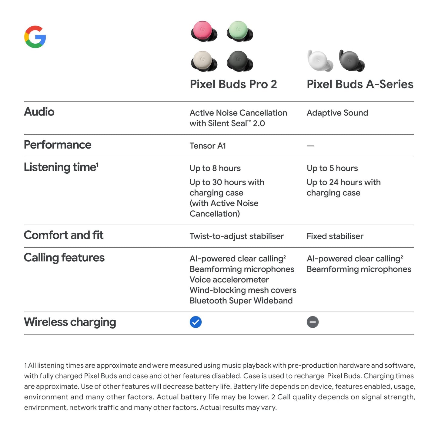 Google Pixel Buds Pro 2 (Porcelain)