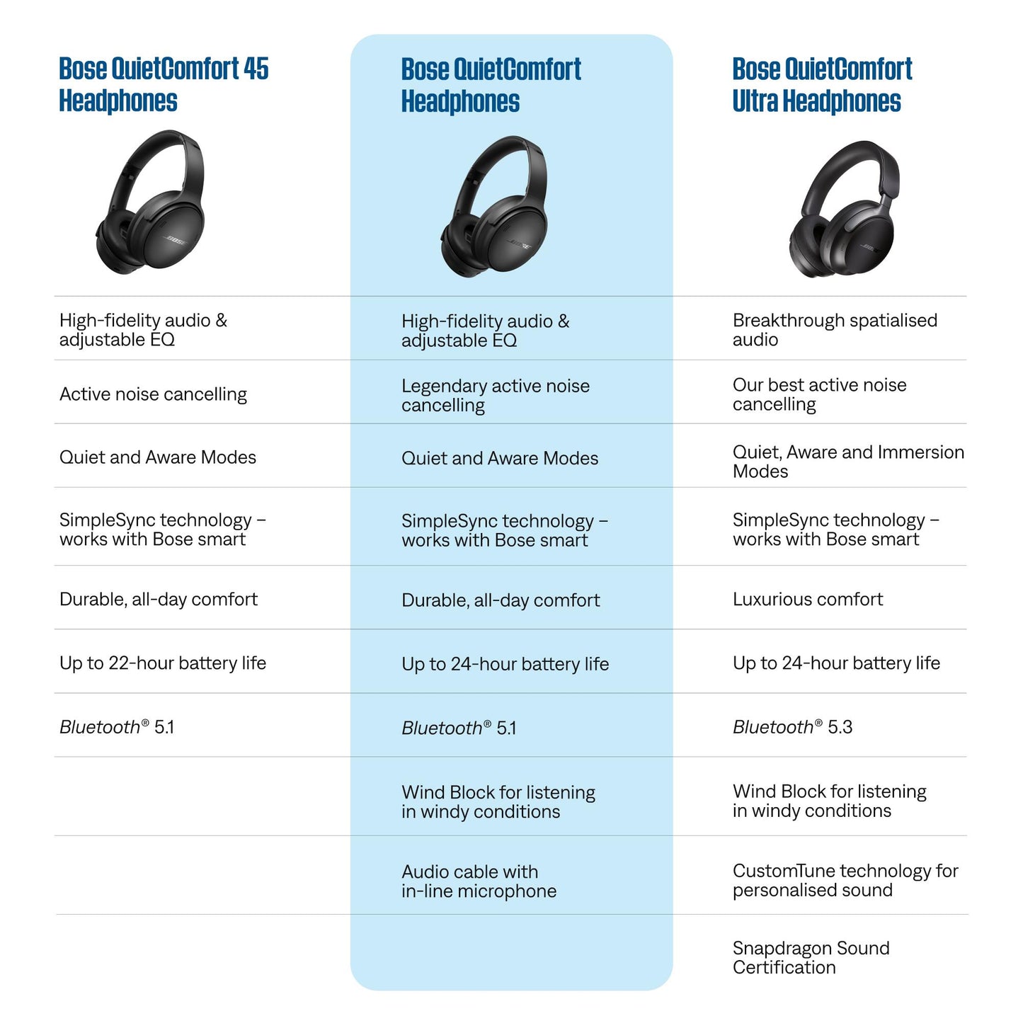 Bose QuietComfort Noise Cancelling Headphones (Chilled Lilac)