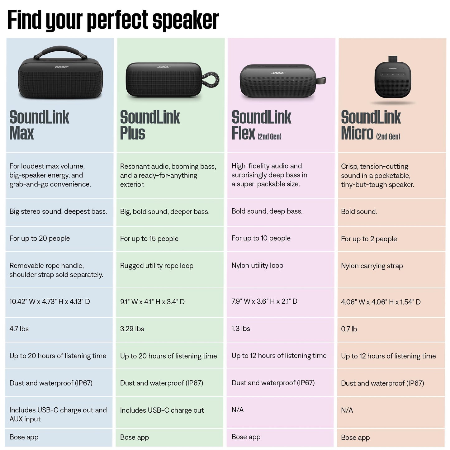 Bose SoundLink Micro Portable Speaker 2nd Gen (Twilight Blue)