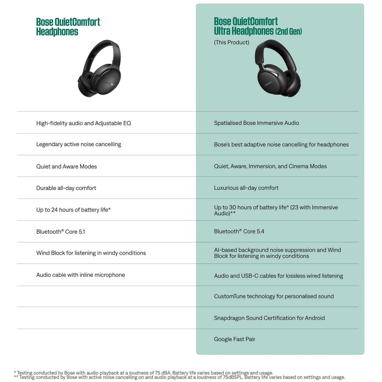 Bose QuietComfort Ultra Noise Cancelling Headphones Gen 2 (Desert Gold)