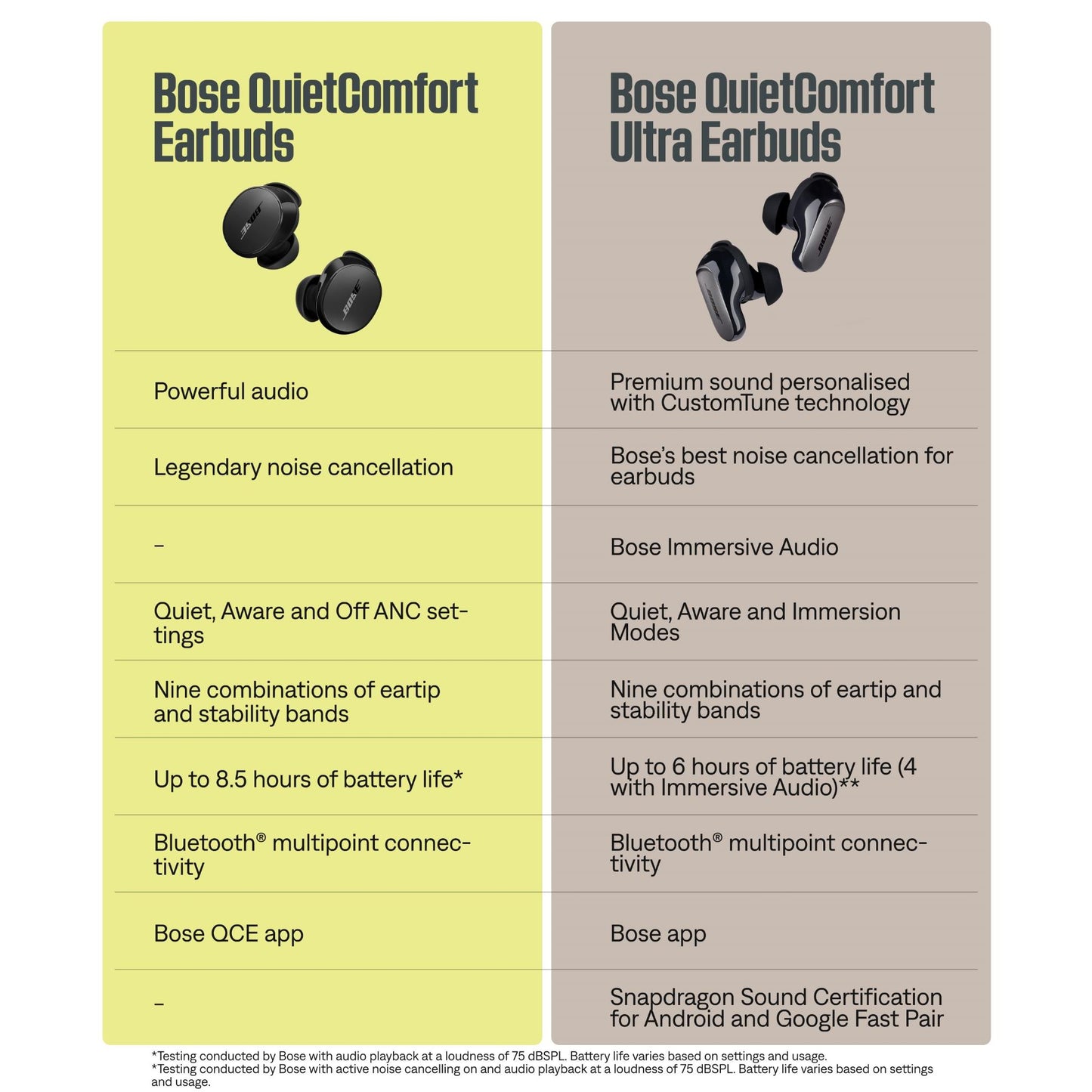 Bose QuietComfort Earbuds (Ice Blue)
