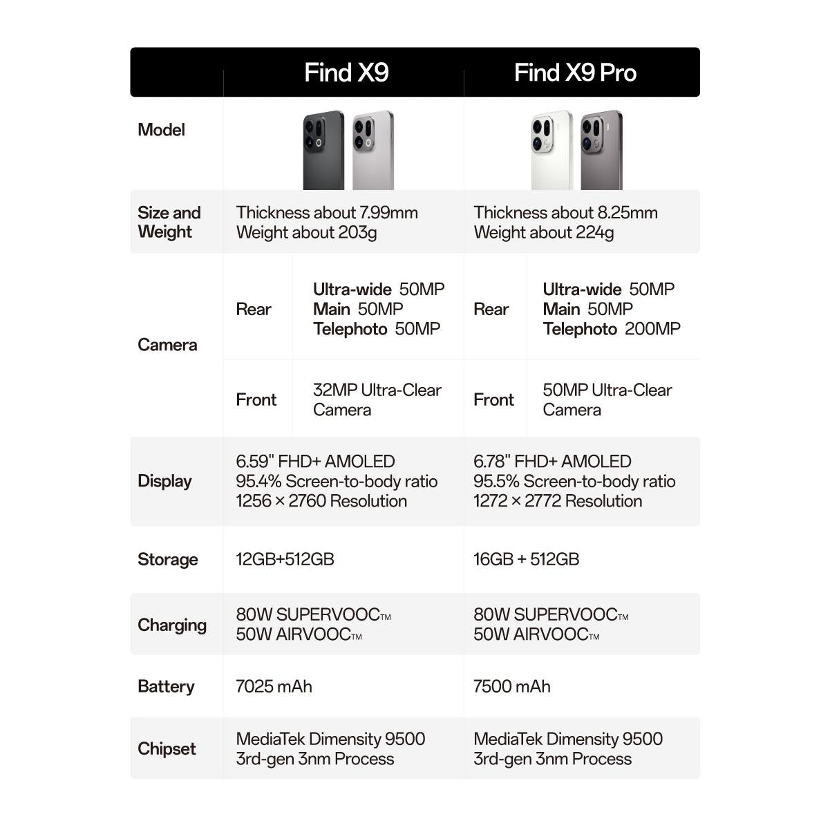 OPPO Find X9 5G 512GB (Space Black)