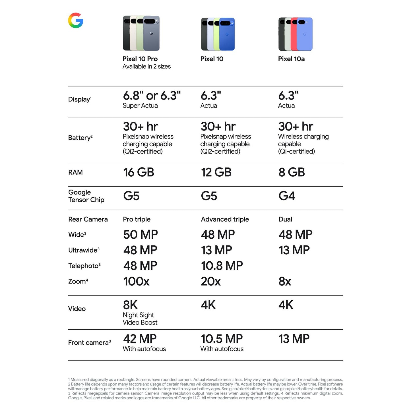 Google Pixel 10a 5G 256GB (Lavender)