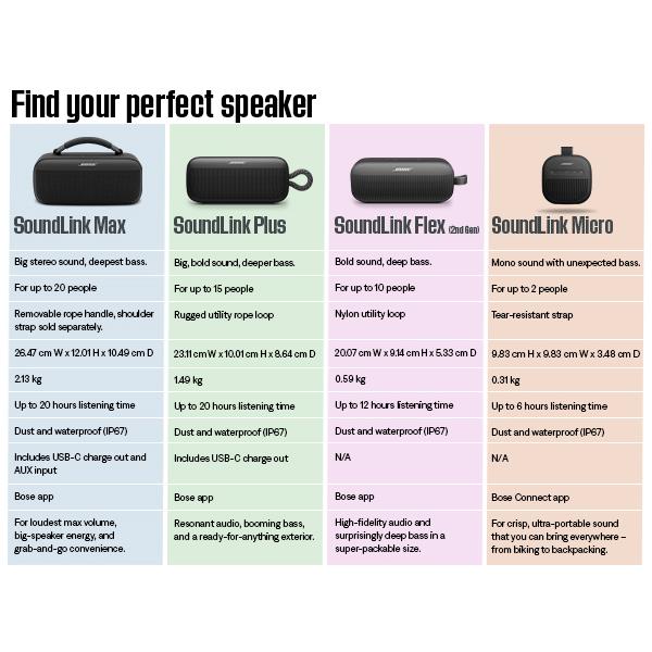 Bose SoundLink Plus Portable Speaker (Peach)