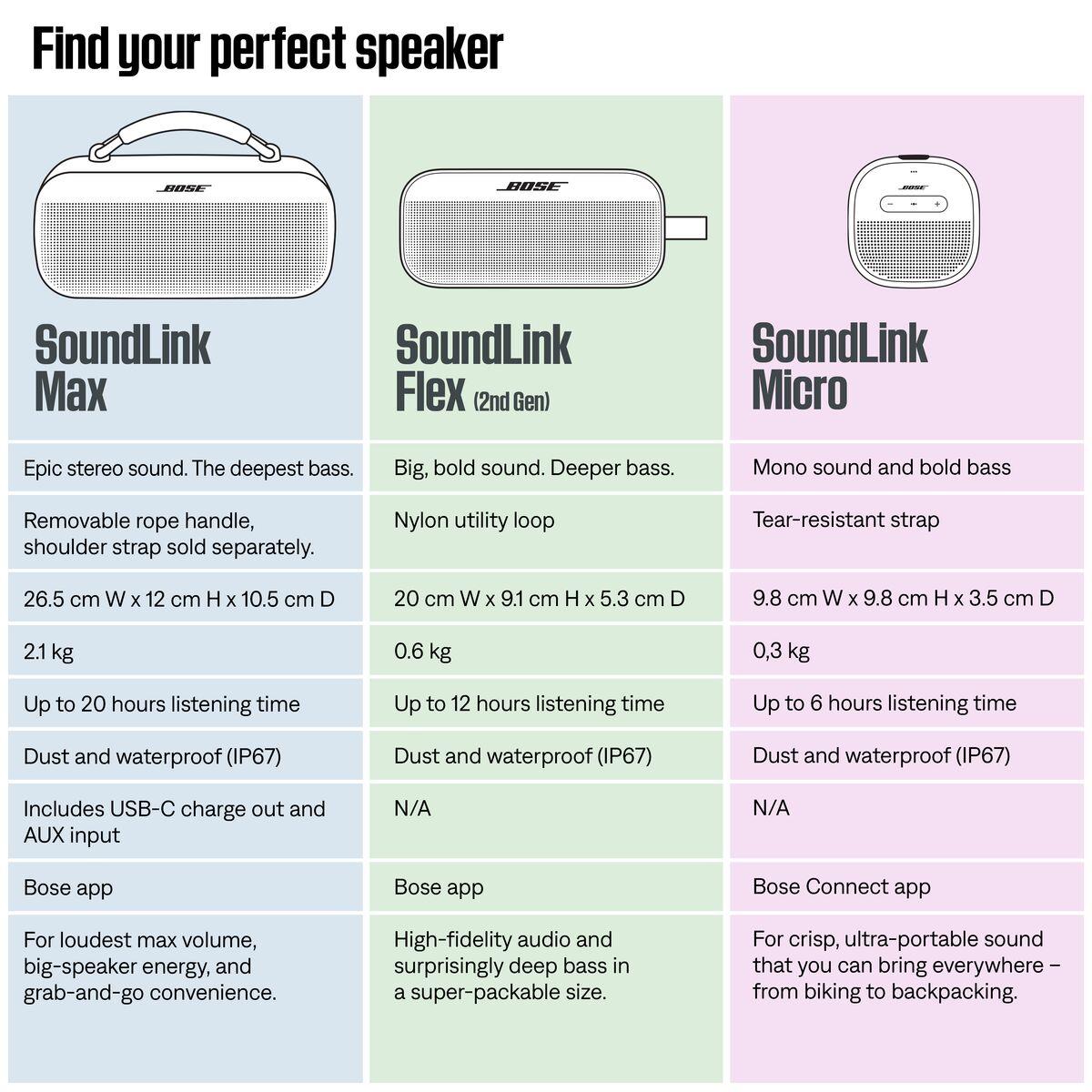 Bose SoundLink Flex Portable Speaker 2nd Gen (Peach)