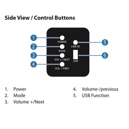 Pure Acoustics SBW-175 Bluetooth Soundbar with Wireless Subwoofer