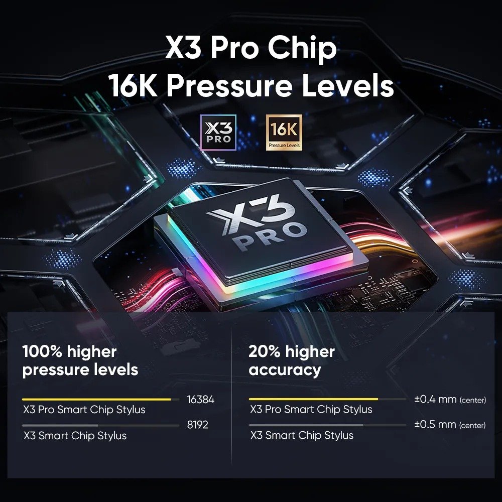 XPPen Artist Pro 16 (Gen 2) Pen Display