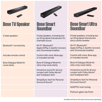 Bose TV Speaker