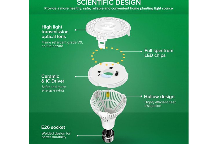 Sansi E27 PAR25 15W LED Grow Light Bulb