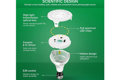 Sansi E27 PAR25 15W LED Grow Light Bulb