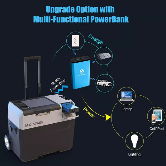 ACOPOWER 40L LiONCooler Smart Pro Portable Fridge
