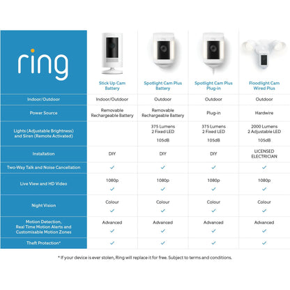 Ring Floodlight Cam Wired Plus (White)