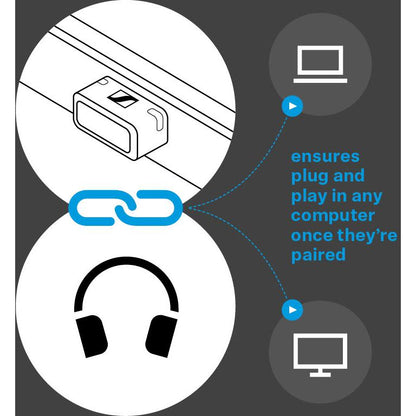 Sennheiser BTD 600 Bluetooth USB Adapter