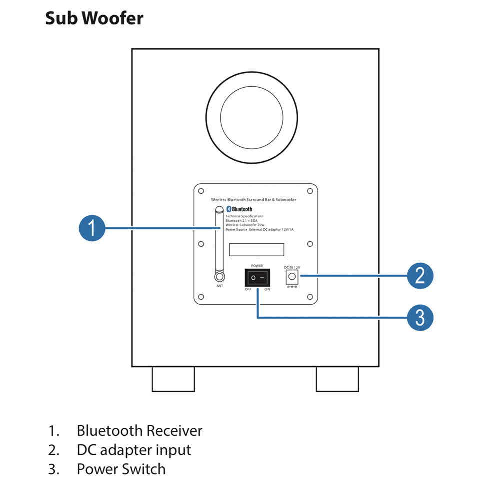 Pure Acoustics SBW-175 Bluetooth Soundbar with Wireless Subwoofer