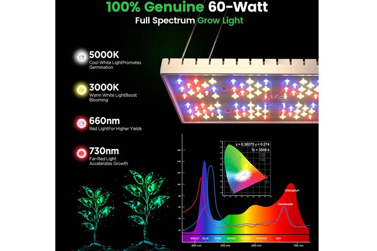 LetPot Smart Indoor 48W Grow Lights Full Spectrum