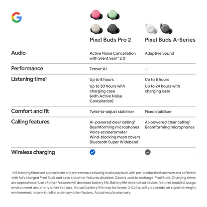 Google Pixel Buds Pro 2 (Peony)