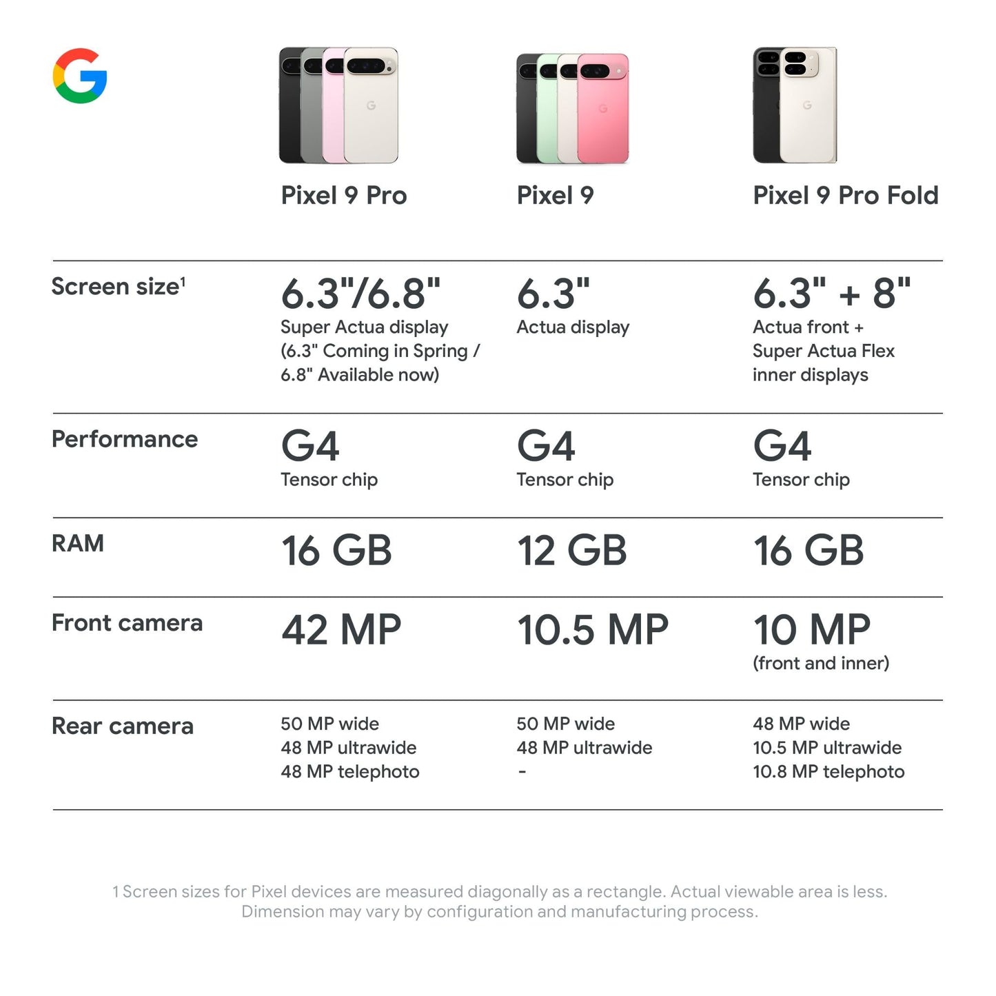Google Pixel 9 Pro XL 5G 256GB (Obsidian)