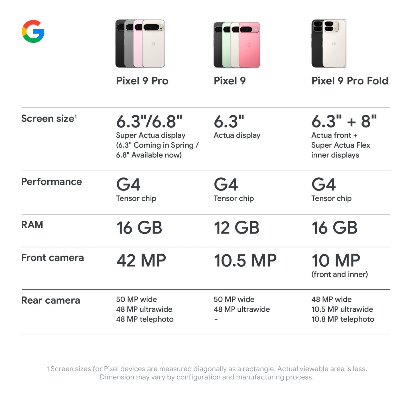 Google Pixel 9 Pro Fold 5G 512GB (Obsidian)