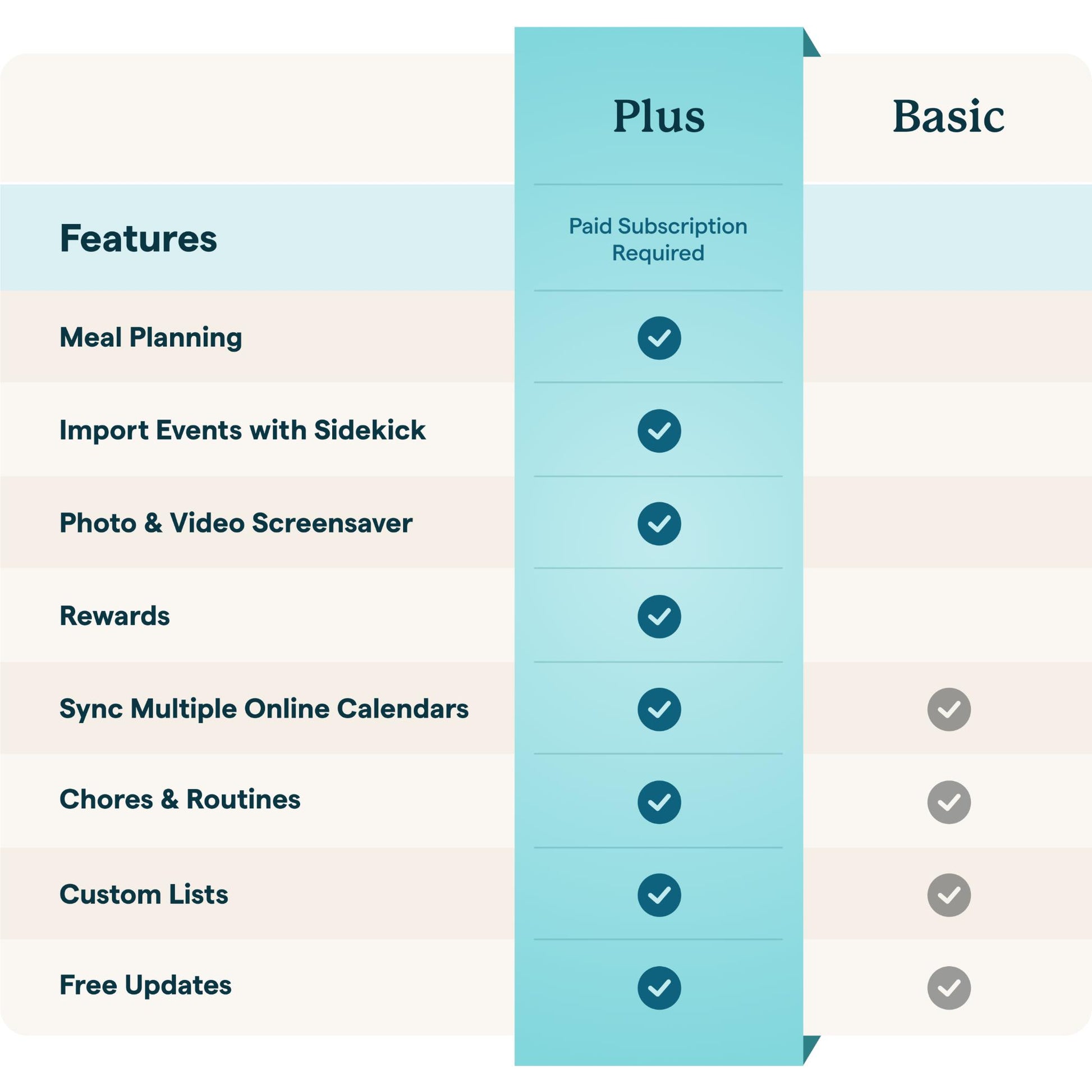 Skylight 15" Smart Family Calendar (White)
