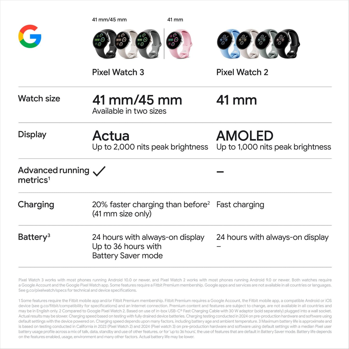 Google Pixel Watch 3 Wi-Fi 41mm ( Matte Black with Obsidian Active Band)