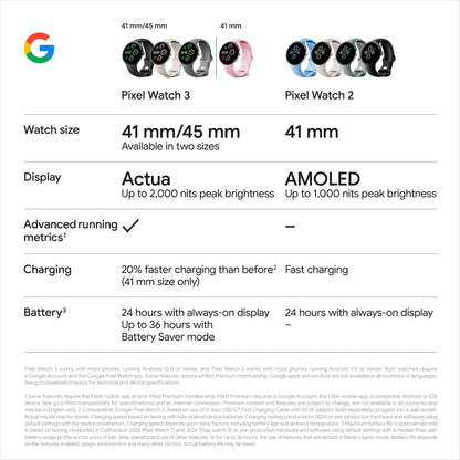 Google Pixel Watch 3 Wi-Fi 41mm ( Matte Black with Obsidian Active Band)