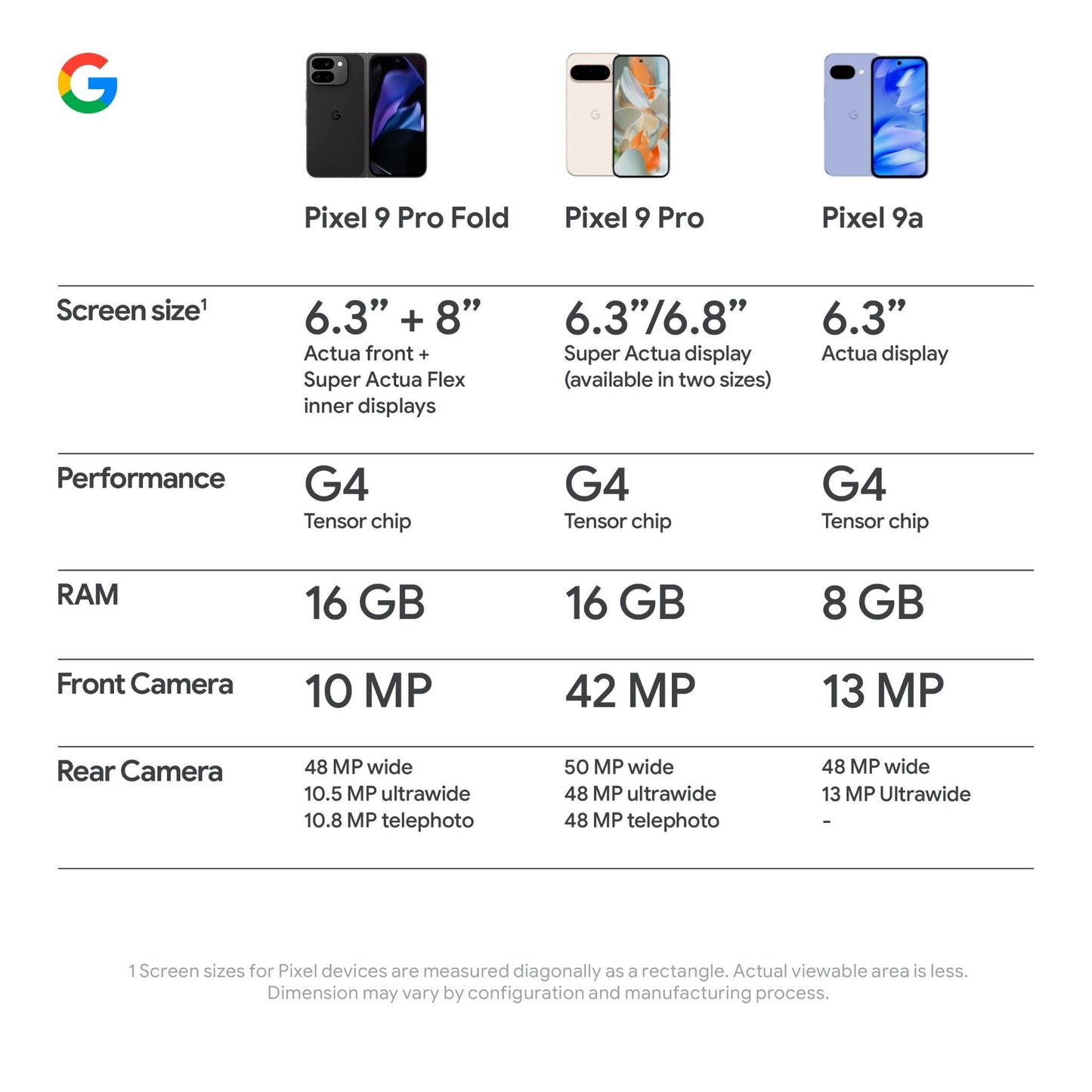 Google Pixel 9a 5G 256GB (Obsidian)