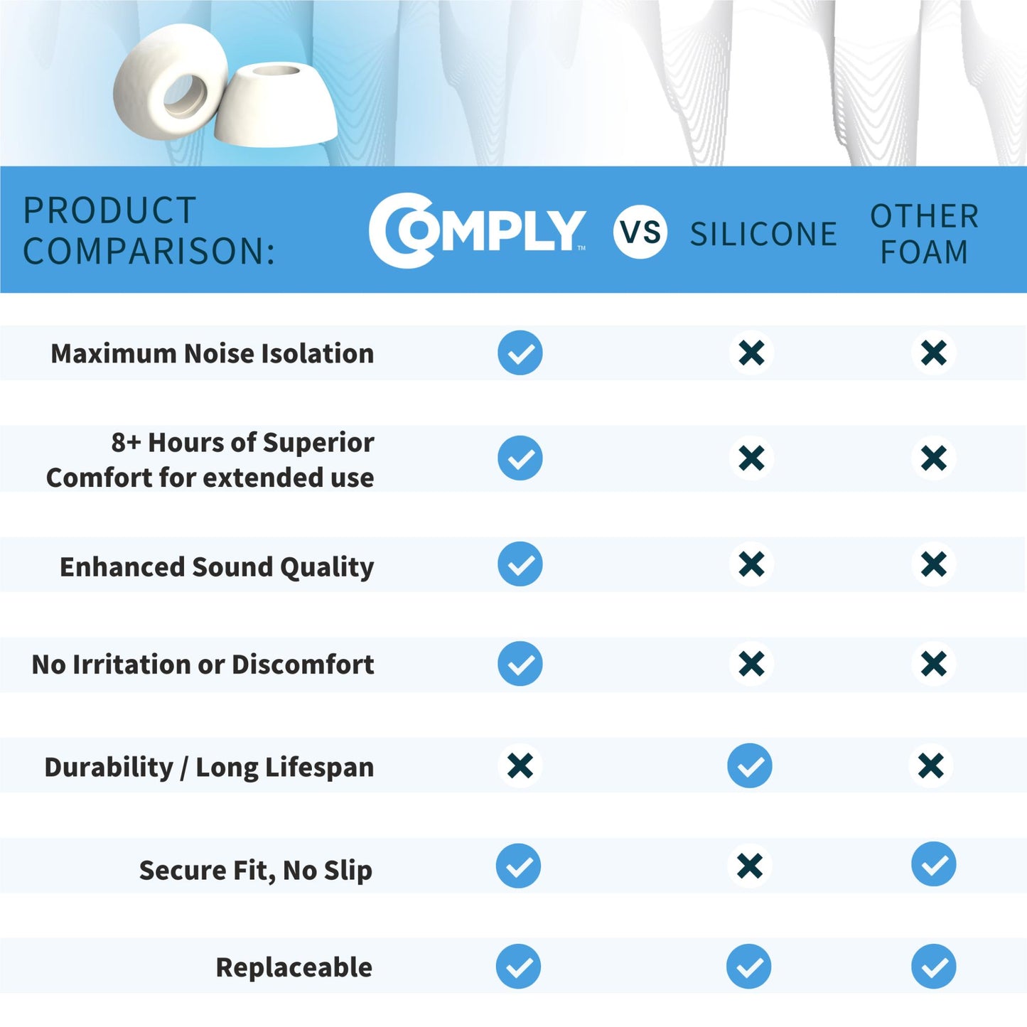 Comply Headphone Ear Tips for AirPods Pro 1 & 2 Gen (White) [Large]