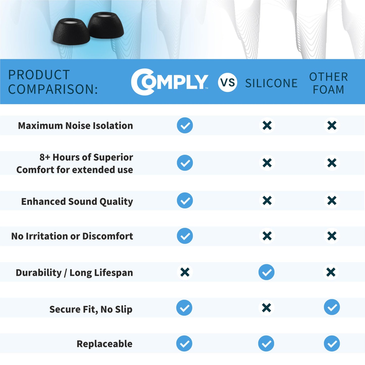 Comply Headphone Ear Tips for AirPods Pro 1 & 2 Gen (Black) [Small]