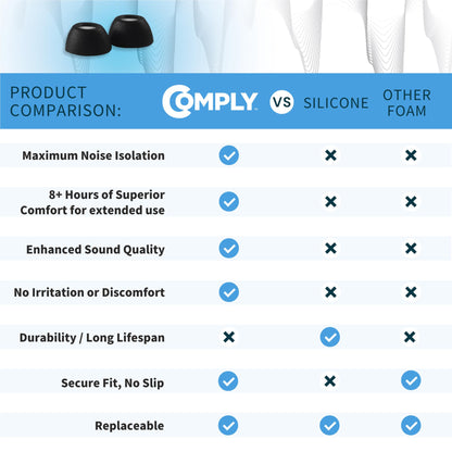 Comply Headphone Ear Tips for AirPods Pro 1 & 2 Gen (Black) [Large]