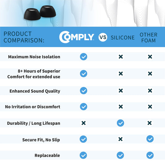Comply Headphone Ear Tips for AirPods Pro 1 & 2 Gen (Black) [Assorted]