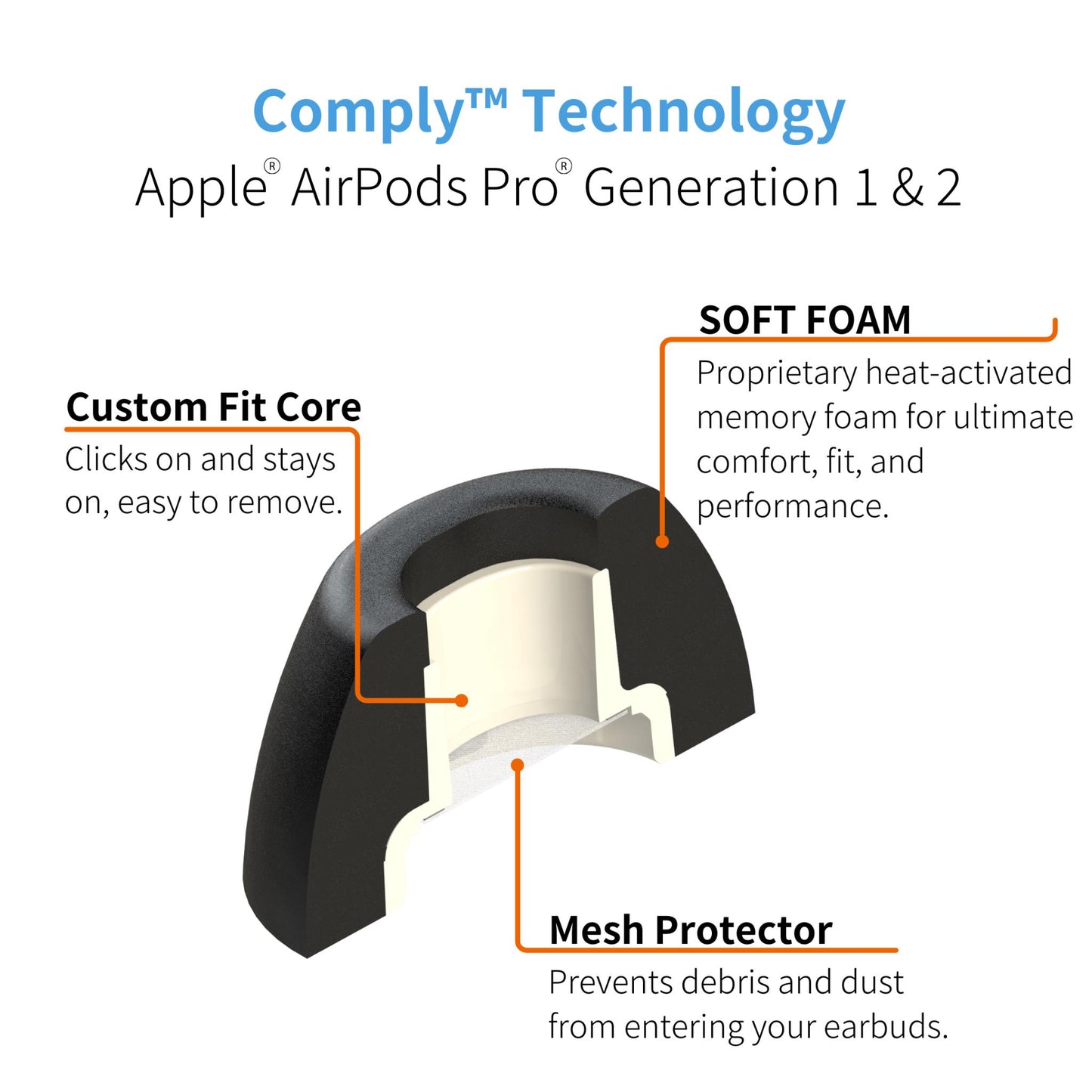 Comply Headphone Ear Tips for AirPods Pro 1 & 2 Gen (Black) [Assorted]