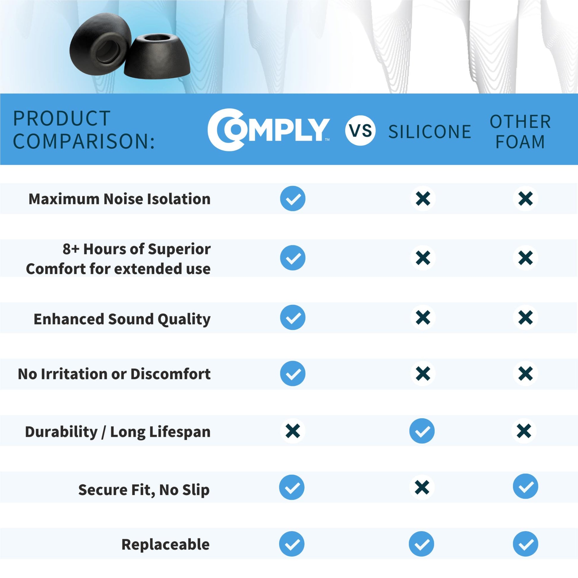 Comply Headphone Ear Tips for Samsung Galaxy Buds3 Pro (Black) [Medium]
