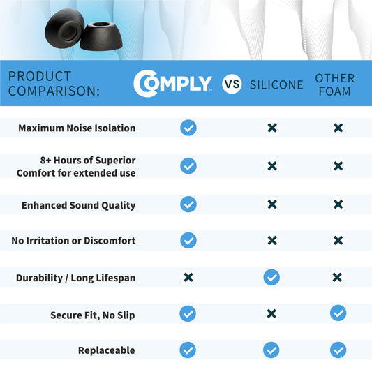 Comply Headphone Ear Tips for Samsung Galaxy Buds3 Pro (Black) [Medium]
