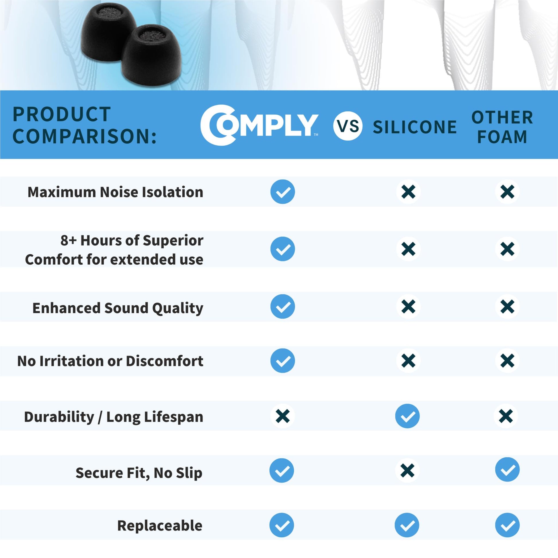 Comply Headphone Ear Tips for Sony True Wireless (Black) [Medium]