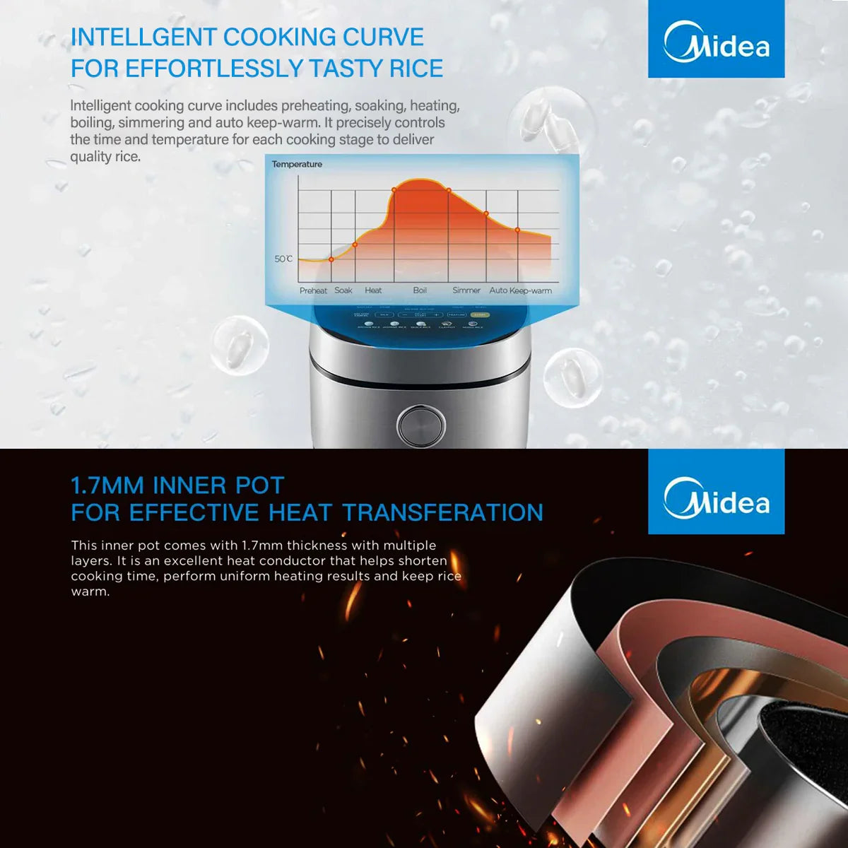 Midea 5L Rice Cooker Non-Stick Multi-Function with 24h Warmer