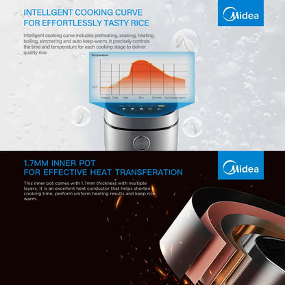 Midea 5L Rice Cooker Non-Stick Multi-Function with 24h Warmer