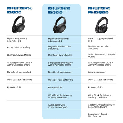 Bose QuietComfort Noise Cancelling Headphones (Twilight Blue)
