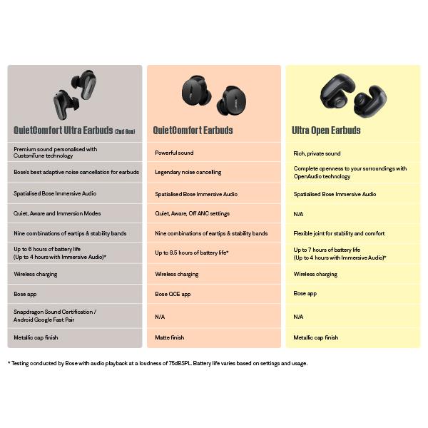 Bose QuietComfort Ultra Earbuds 2nd Gen (Deep Plum)
