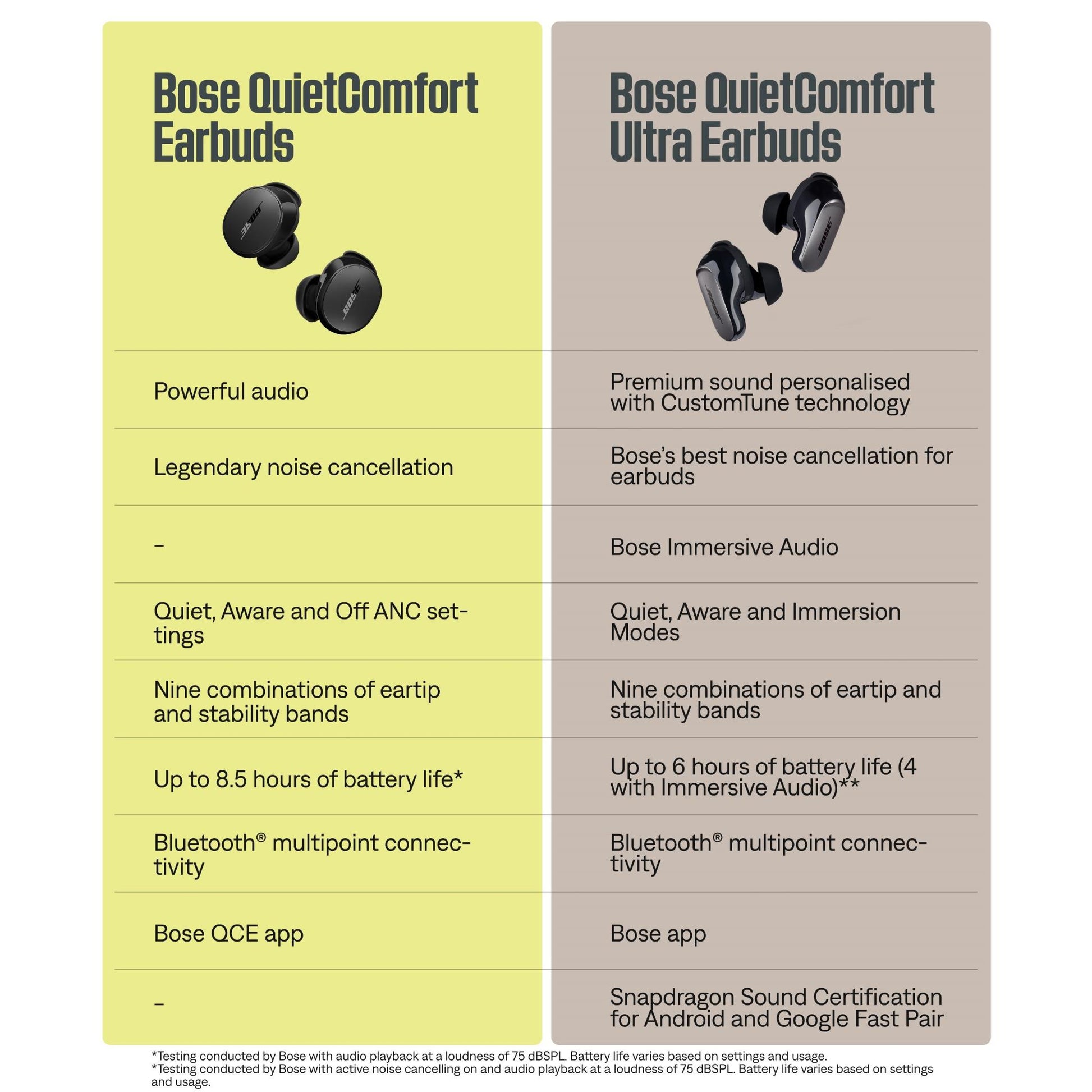 Bose QuietComfort Earbuds (Twilight Blue)