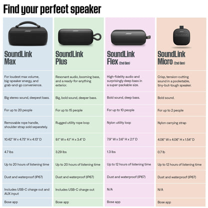 Bose SoundLink Micro Portable Speaker 2nd Gen (Twilight Blue)