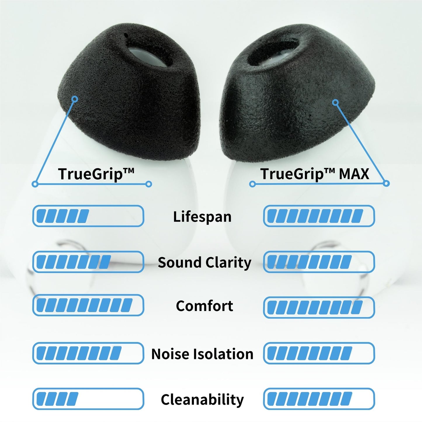 Comply TRUEGXP MAX Ear Tips for Apple AirPods Pro 1/2 (White) [Small - 3 Pairs]