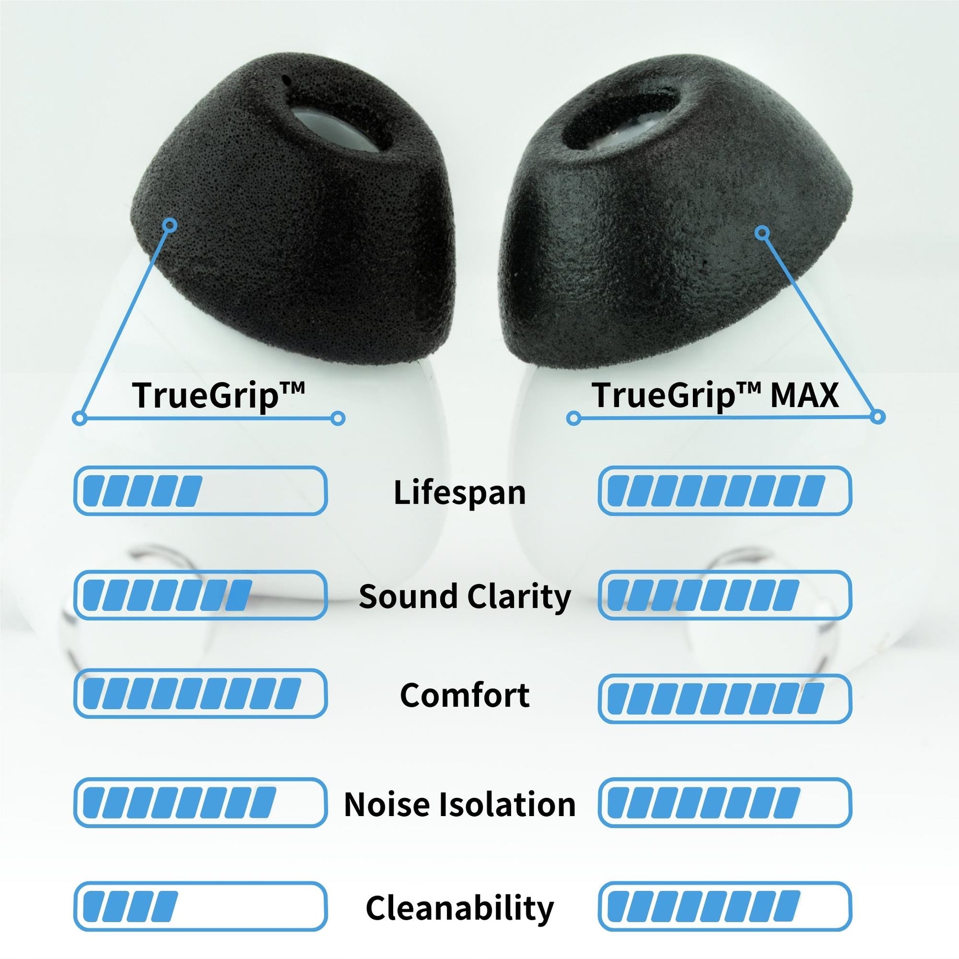 Comply TRUEGXP MAX Ear Tips for Apple AirPods Pro 1/2 (White) [Medium - 3 Pairs]