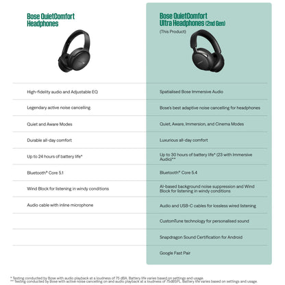 Bose QuietComfort Ultra Noise Cancelling Headphones Gen 2 (Midnight Violet)