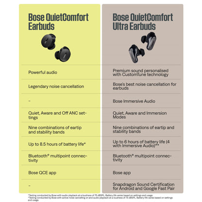 Bose QuietComfort Earbuds (Ice Blue)