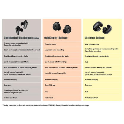 Bose QuietComfort Ultra Earbuds 2nd Gen (Midnight Violet)