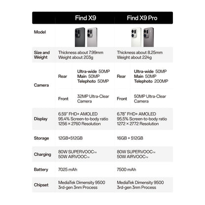OPPO Find X9 Pro 5G 512GB (Silk White)