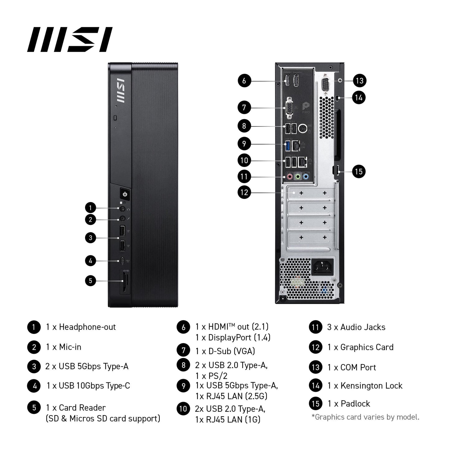 MSI Pro DP80 A14G-046AU Desktop PC (Intel Core i5)[1TB]