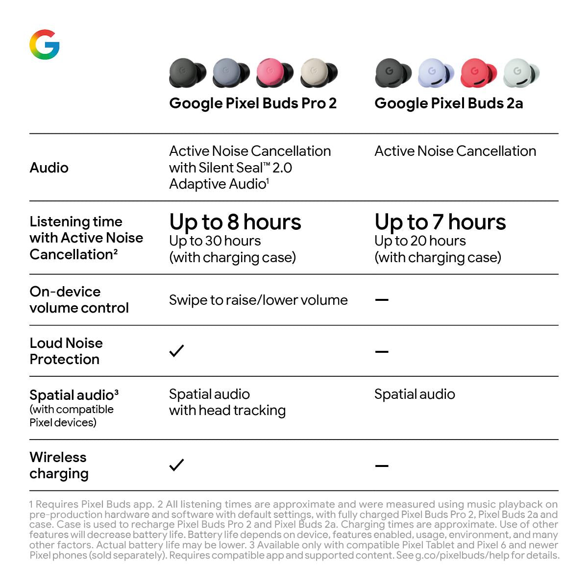 Google Pixel Buds 2a (Fog)